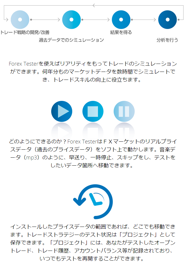 Fxトレード検証ソフト Forex Tester3 販売中
